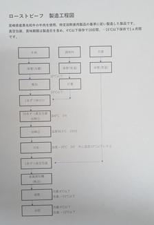 製造過程